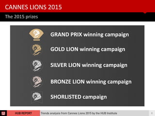 The	
  2015	
  prizes
CANNES	
  LIONS	
  2015	
  
Trends analysis from Cannes Lions 2015 by the HUB Institute 6HUB REPORT
...