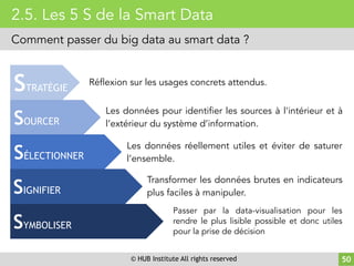 © HUB Institute All rights reserved 50
2.5. Les 5 S de la Smart Data
Comment passer du big data au smart data ?
Réflexion ...