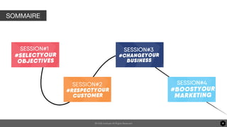 © HUB Institute All Rights Reserved
SOMMAIRE
4
 