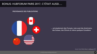 © HUB Institute All Rights Reserved 90
BONUS: HUBFORUM PARIS 2017, C’ÉTAIT AUSSI….
Source: Social Media Report, Linkfluence 2017
… principalement des Français, mais aussi des Américains,
des Suisses, des Chinois et même quelques Canadiens
PROVENANCE DES PUBLICATIONS
 