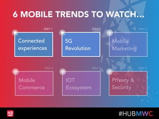 #HUBMWC
EXPÉRIENCES
CONNECTÉES
L’innovation sur mobile nécessite des
partenariats stratégiques pour co-innover
 