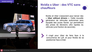 © 2018 HUB Institute. All Rights Reserved.
Nvidia x Uber : des VTC sans
chauffeurs
31
Il s’agit pour Uber de faire face à ...