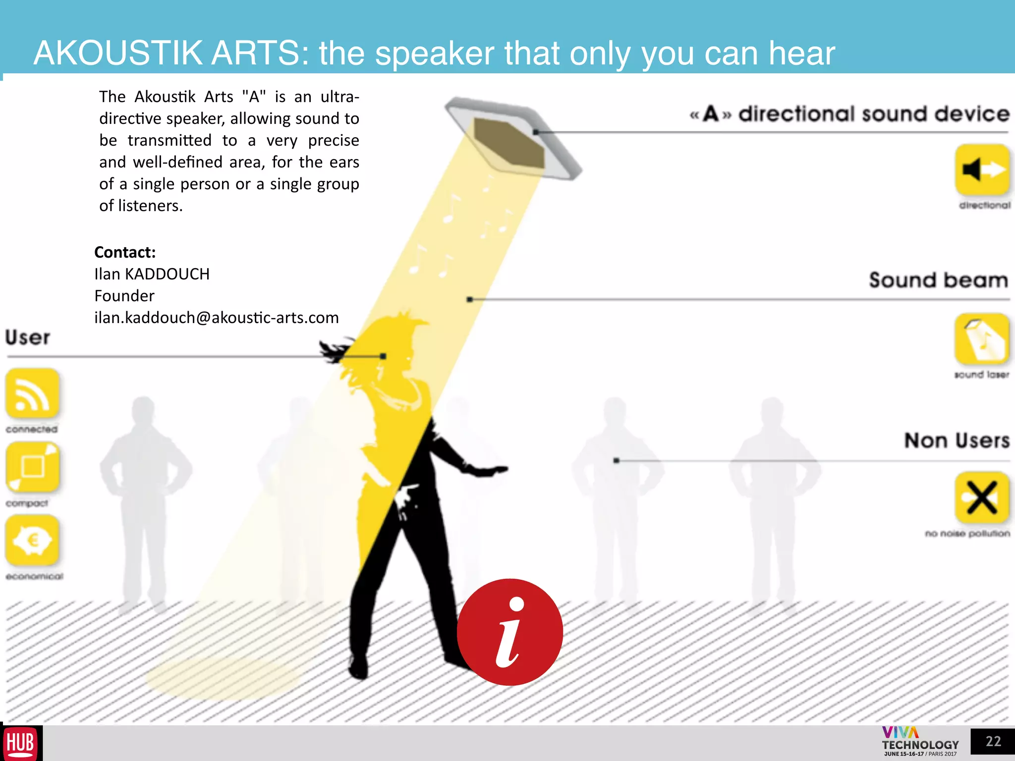 22
One of our favorite startup by lab
Tellmeplus’ software platform leverages machine learning
& big data to automate the creation & deployment of
predictive models for faster & accurate predictions. It can
be deployed & run anywhere: inside objects, at the edge
of the network, public/private clouds, IOT platforms.
 