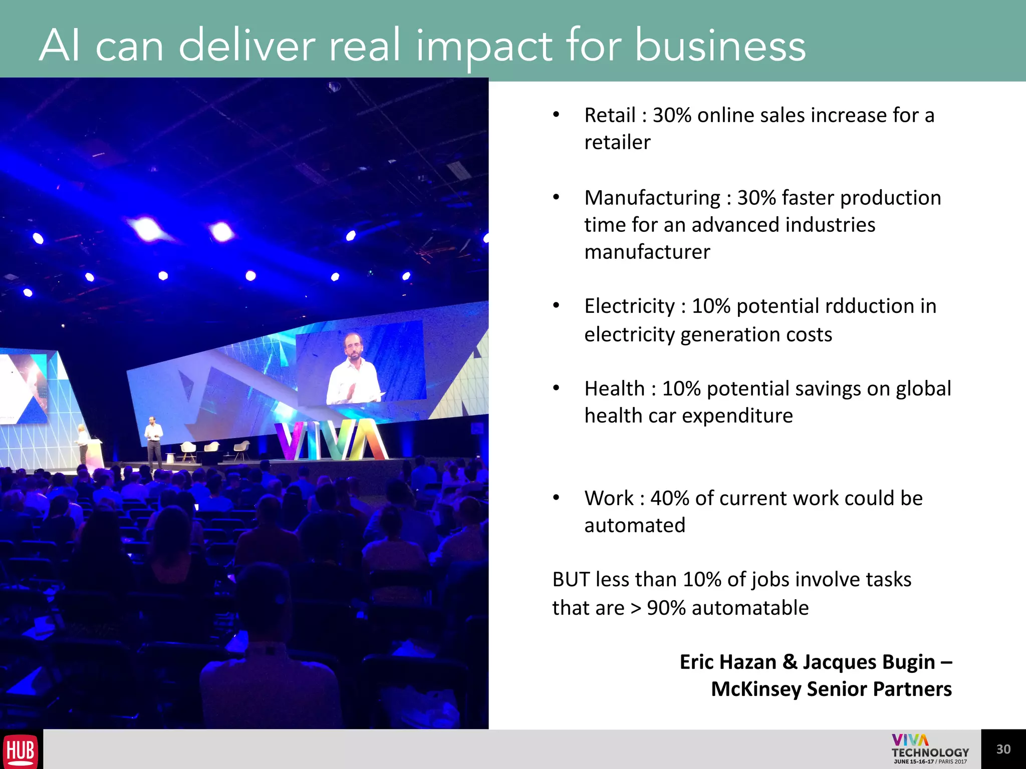 30
Technolgy is a source of optimism for the future
«	
  One	
  day	
  the	
  French	
  government	
  will	
  provide	
  algorithms	
  to	
  farmers	
  to	
  
optimize	
  crop	
  rotation	
  »	
  
	
  	
  
«	
  If	
  you	
  fund	
  your	
  company	
  now,	
  machine	
  learning	
  is	
  more	
  efficient	
  »	
  	
  
	
  	
  
«	
  Computers	
  are	
  going	
  to	
  be	
  better	
  than	
  doctor	
  for	
  diagnosis	
  »	
  
	
  	
  
«	
  We	
  are	
  moving	
  from	
  the	
  Age	
  of	
  Abundance	
  to	
  the	
  Age	
  of	
  Intelligence	
  »	
  	
  
	
  	
  
«	
  The	
  age	
  of	
  Intelligence	
  of	
  computers	
  will	
  accelerate	
  the	
  opportunity	
  to	
  
learn	
  from	
  peers	
  and	
  extend	
  knowledge	
  immediately	
  »	
  
	
  	
  
«	
  The	
  ability	
  to	
  learn	
  from	
  peers	
  using	
  computers	
  and	
  connectivity	
  to	
  share	
  
created	
  information	
  will	
  foster	
  creativity	
  »	
  
	
  	
  
«	
  The	
  combination	
  of	
  connectivity	
  around	
  the	
  globe	
  entails	
  a	
  rate	
  of	
  
innovation	
  never	
  seen	
  before	
  »	
  
	
  	
  
«	
  Artificial	
  Intelligence	
  will	
  influence	
  each	
  industry	
  »	
  
	
  	
  
«	
  Every	
  corporation	
  needs	
  to	
  have	
  an	
  AI	
  strategy	
  »	
  
	
  	
  
«	
  The	
  self-­‐driving	
  car	
  is	
  a	
  one-­‐decade	
  long	
  project	
  to	
  answer	
  this:	
  can	
  a	
  car	
  
drive	
  itself?	
  YES!	
  »	
  
	
  	
  
«	
  90%	
  of	
  the	
  jobs	
  can	
  not	
  be	
  automated.	
  The	
  way	
  we'll	
  fill	
  jobs:	
  we'll	
  take	
  
people	
  and	
  computers.	
  Not	
  just	
  computers.	
  »	
  
	
  	
  
Eric	
  Schmidt,	
  	
  
EXECUTIVE	
  CHAIRMAN,	
  ALPHABET	
  
	
  
 