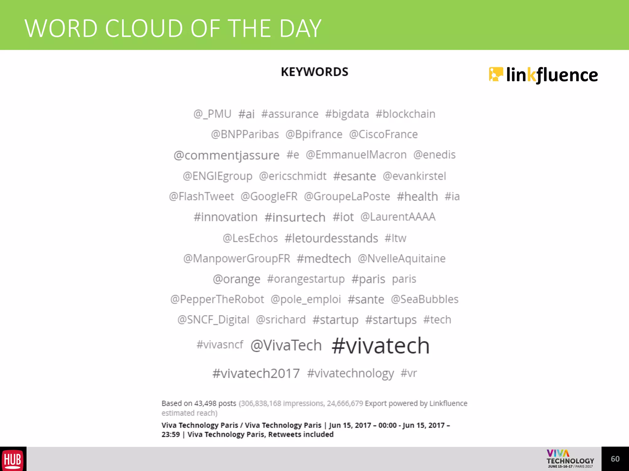 60
HOT TOPICS of the day
 