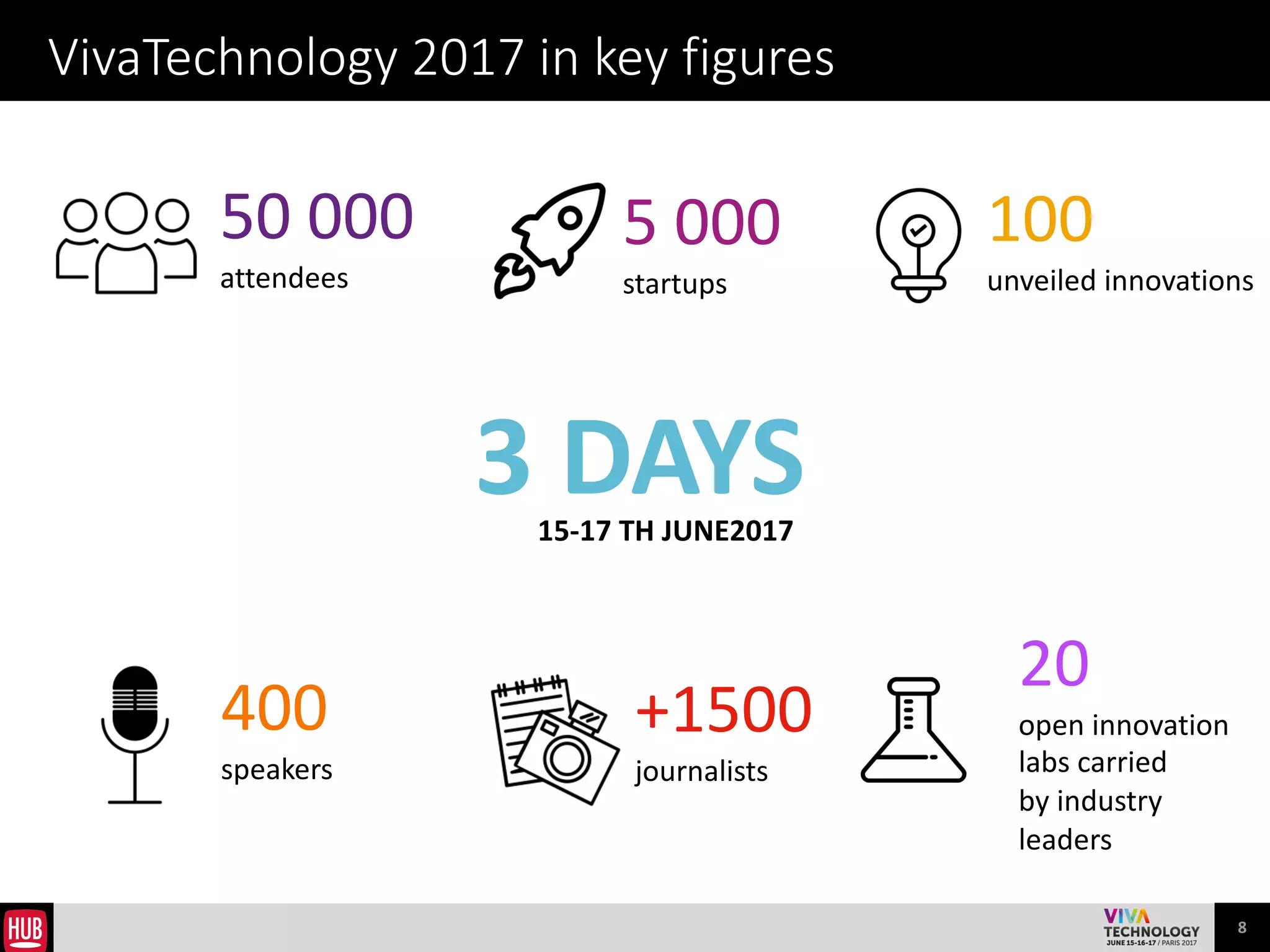 8
8 hot topics
FUTURE OF
TRANSPORT
EVERLASTING
RELATIONSHIPS
IMMERSIVE
ADVENTURES
SEAMLESS
EXPERIENCES
MANAGEMENT &
OPERATIONS
1 2 3 4
6
TECH
FOR GOOD
8
THE
PERSONAL
ASSISTANTS
ERA
5
INDUSTRY 4.0
7
 