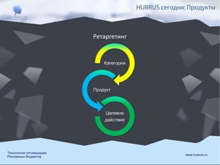 HUBRUS сегодня: Продукты

Ретаргетинг

Технологии оптимизации
Рекламных бюджетов

www.hubrus.ru

 
