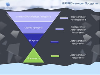 HUBRUS сегодня: Продукты

Претаргетинг
Автотаргетинг
Претаргетинг
Автотаргетинг
Ретаргетинг
Автотаргетинг
Ретаргетинг

Лояльность

Автотаргетинг
Ретаргетинг

 