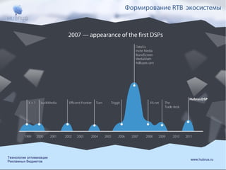 Формирование RTB экосистемы

2007 — appearance of the first DSPs

Технологии оптимизации
Рекламных бюджетов

www.hubrus.ru

 