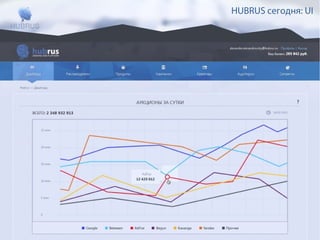 HUBRUS сегодня: UI

Technology to optimize
advertising budgets

www.hubrus.ru

 