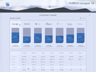 HUBRUS сегодня: UI

 
