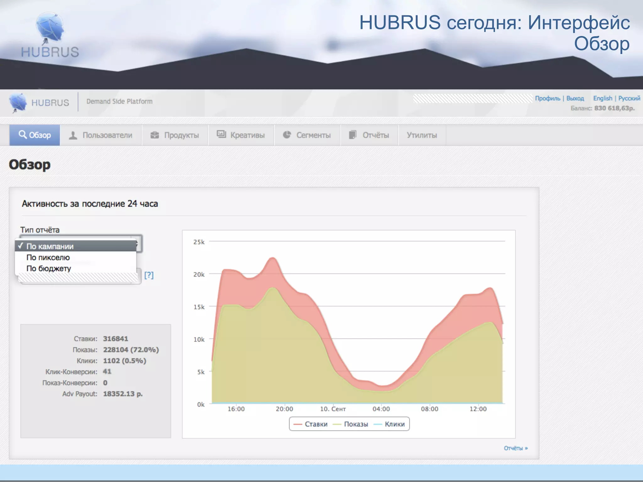 HUBRUS сегодня: Интерфейс 
Обзор 
Технологии оптимизации www.hubrus.ru 
Рекламных бюджетов 
 