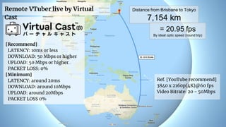 [Recommend]
LATENCY: 10ms or less
DOWNLOAD: 50 Mbps or higher
UPLOAD: 50 Mbps or higher
PACKET LOSS: 0%
[Minimum]
LATENCY: around 20ms
DOWNLOAD: around 10Mbps
UPLOAD: around 20Mbps
PACKET LOSS 0%
Ref. [YouTube recommend]
3840 x 2160p(4K)@60 fps
Video Bitrate: 20 - 50Mbps
Distance from Brisbane to Tokyo
7,154 km
= 20.95 fps
By ideal optic speed (round trip)
Remote VTuber live by Virtual
Cast
 