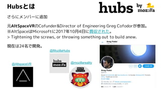 @MozillaHubs
Hubsとは
さらにメンバーに追加
元AltSpaceVRのCofunder&Director of Engineering Greg Cofodorが参加。
※AltSpaceはMicrosoftに2017年10月4日に買収された。
> Tightening the screws, or throwing something out to build anew.
現在は24名で開発。
@mozillareality@AltspaceVR
 