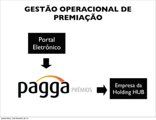 Portal
Eletrônico
Empresa da
Holding HUB
GESTÃO OPERACIONAL DE
PREMIAÇÃO
quarta-feira, 5 de fevereiro de 14
 