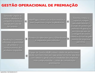 GESTÃO OPERACIONAL DE PREMIAÇÃO!
Santander expõe as
metas e objetivos da
campanha e treina a
equipe para uso da
ferramenta.!
Hub/Pagga cadastra as os funcionários e
seus respectivos cargos na plataforma!
Sistema começa a
registrar e expor
automaticamente o
acúmulo de pontos por
individuo.A apuração
será feita através da
contagem de novos
cadastros fornecida pelo
sistema de empresas
parceiras.!
Prêmios são liberados para o Distribuidor
e resgatados pelo indivíduo!
Equipe de Gestão HUB cadastra dados de performance
desde a primeira fase para que posteriormente seja feito
com relatório geral com os resultados das empresas
mais comprometidas – canais de comunicação
promissores!
!
Atualização constante
referentes a quantidade
de pontos e
monitoramento dos
produtos resgatados !
quarta-feira, 5 de fevereiro de 14
 