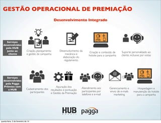 Atendimento aos
participantes por
telefone e e-mail
Gerenciamento e
envio de e-mails
marketing
Suporte personalizado ao
cliente, inclusive por visitas
Criação, planejamento
e gestão da campanha
Apuração dos
resultados e pontuação
e Gestão da Premiação
Desenvolvimento da
mecânica e
elaboração do
regulamento
Serviços
desenvolvidos
pela Pagga
Prêmios com
a HUB
Serviços
desenvolvidos
pela HUB
junto ao
cliente
Criação e conteúdo de
hotsite para a campanha
Cadastramento dos
participantes
Hospedagem e
manutenção do hotsite
para a campanha
Desenvolvimento Integrado
GESTÃO OPERACIONAL DE PREMIAÇÃO
quarta-feira, 5 de fevereiro de 14
 