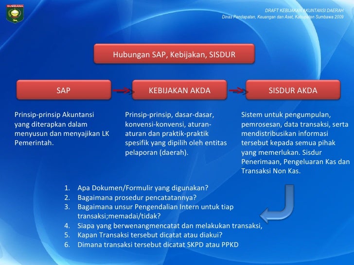 SAP Kebijakan Sisdur Akuntansi Daerah