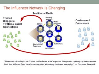 The Influencer Network Is Changing
                               Traditional Media
Trusted                                        Industry
                                               Analysts
Bloggers /                                                Media
                                                                              Customers /
Twitters / Social                   Editors               Bloggers            Consumers
Connections




                               Journalists /              Publishers
                               Reporters
                                               Advertisers




“Consumers turning to each other online is not a fad anymore. Companies opening up to customers
isn’t that different from the risks associated with doing business every day,” -- Forrester Research
 