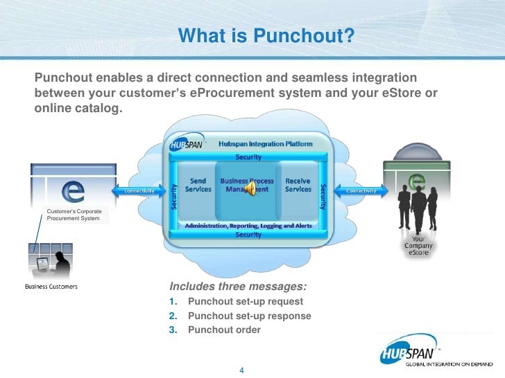 what is punchout br punchout