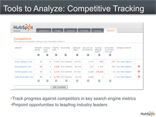 Proactively target  interested companies with valuable content & offers