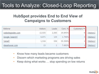 Track the number of visitors, frequency of visits, pages visited & specific individuals visitedTools to Convert: Lead IntelligenceLeads ToolKnow which pages your leads have visited