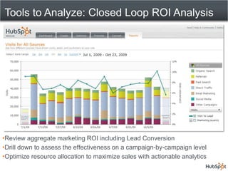 Understand your lead’s interests in advance