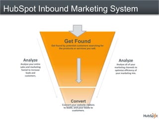 HubSpotInboundMarketing SystemGet FoundGet found by potential customers searching for the products or services you sell. AnalyzeAnalyze your entire sales and marketing funnel to increase leads and customers.AnalyzeAnalyze all of your marketing channels to optimize efficiency of your marketing mix.ConvertConvert your website visitors to leads, and your leads to customers.