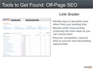 Identify critical long tail words = high conversion, low competition