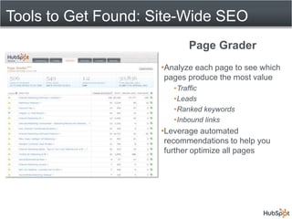 Monitor competitive rank for each keyword/phrase