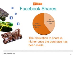 Facebook Shares

                                        pre-
                                      purchase
             ...
