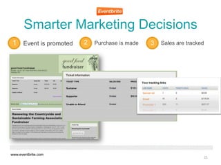 Smarter Marketing Decisions
 1 Event is promoted   2   Purchase is made   3   Sales are tracked




www.eventbrite.com
   ...