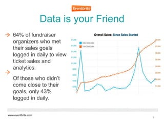Data is your Friend
   64% of fundraiser
   organizers who met
   their sales goals
   logged in daily to view
   ticket s...