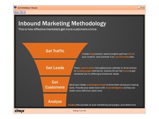HubSpot Inbound Marketing Tool for Online Marketers