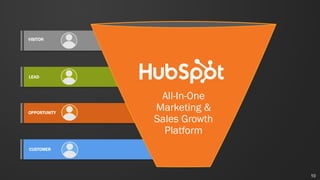 LEAD
OPPORTUNITY
CUSTOMER
All-In-One
Marketing &
Sales Growth
Platform
VISITOR
10
 