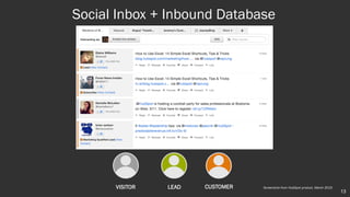 VISITOR LEAD CUSTOMER
Social Inbox + Inbound Database
Screenshot from HubSpot product, March 2015
13
 