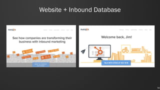 Website + Inbound Database
14
 