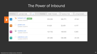 The Power of Inbound
Screenshot from HubSpot product, 02/04/16 17
 