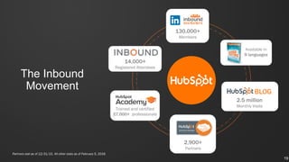 The Inbound
Movement
Available in
9 languages
14,000+
Registered Attendees
2,900+
Partners
130,000+
Members
Trained and certified
27,000+ professionals
2.5 million
Monthly Visits
BLOG
19
Partners stat as of 12/31/15. All other stats as of February 5, 2016.
 