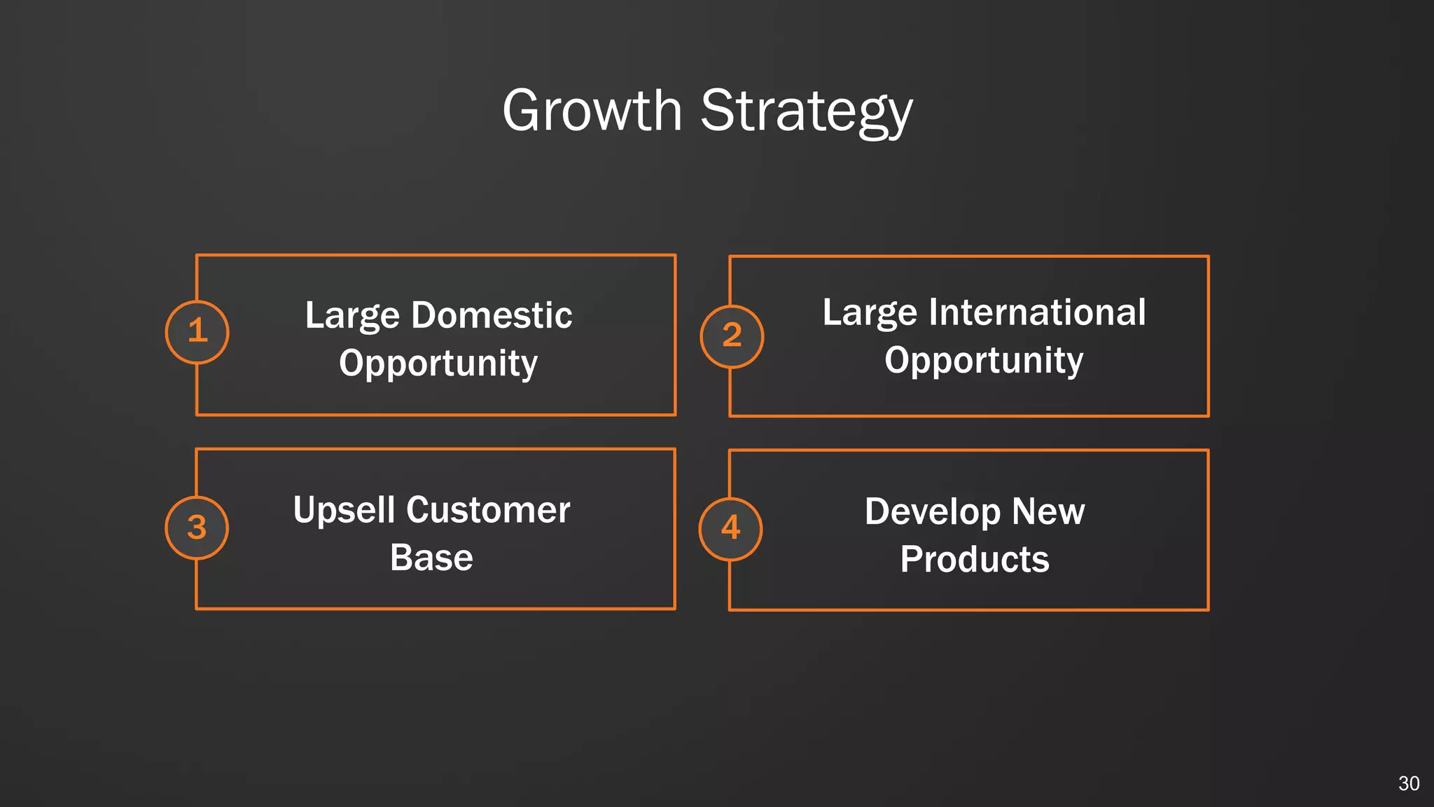 Develop New
Products
30
Growth Strategy
Large Domestic
Opportunity
Large International
Opportunity
Upsell Customer
Base
1 2
3 4
 