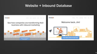Website + Inbound Database
13
 