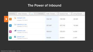The Power of Inbound
Screenshot from HubSpot product, 7/27/15 15
 