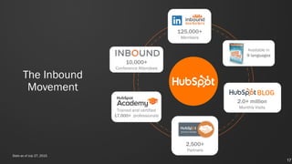 The Inbound
Movement
Available in
9 languages
10,000+
Conference Attendees
2,500+
Partners
125,000+
Members
Trained and certified
17,000+ professionals
2.0+ million
Monthly Visits
BLOG
17
Stats as of July 27, 2015.
 