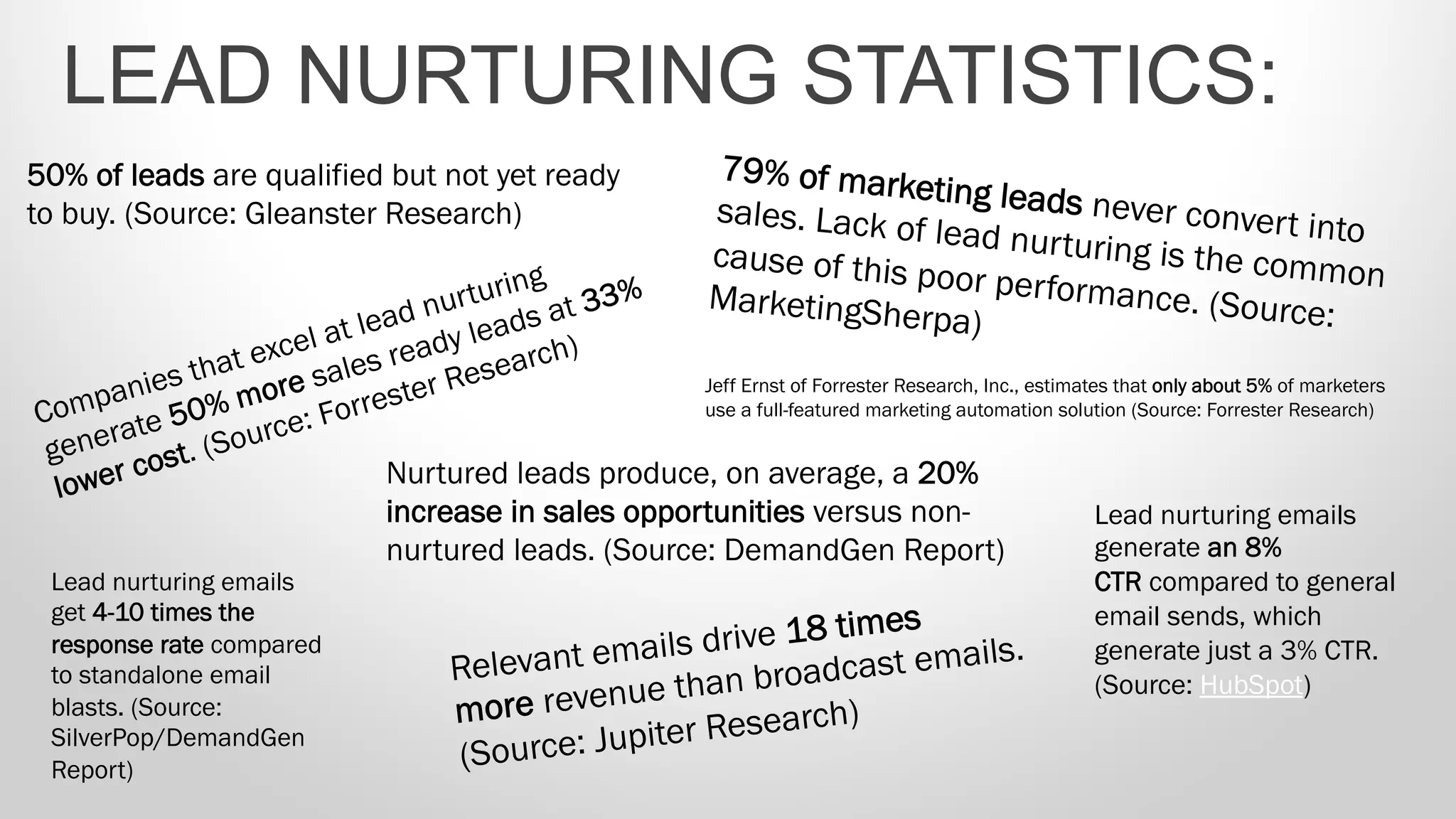 LEAD NURTURING STATISTICS:
50% of leads are qualified but not yet ready
to buy. (Source: Gleanster Research)
Jeff Ernst of Forrester Research, Inc., estimates that only about 5% of marketers
use a full-featured marketing automation solution (Source: Forrester Research) 
79% of marketing leads never convert into
sales. Lack of lead nurturing is the common
cause of this poor performance. (Source:MarketingSherpa)
Companies that excel at lead nurturing
generate 50% more sales ready leads at 33%
lower cost. (Source: Forrester Research)
Nurtured leads produce, on average, a 20%
increase in sales opportunities versus non-
nurtured leads. (Source: DemandGen Report)
Lead nurturing emails
generate an 8%
CTR compared to general
email sends, which
generate just a 3% CTR.
(Source: HubSpot)Relevant emails drive 18 times
more revenue than broadcast emails.
(Source: Jupiter Research)
Lead nurturing emails
get 4-10 times the
response rate compared
to standalone email
blasts. (Source:
SilverPop/DemandGen
Report)
 
