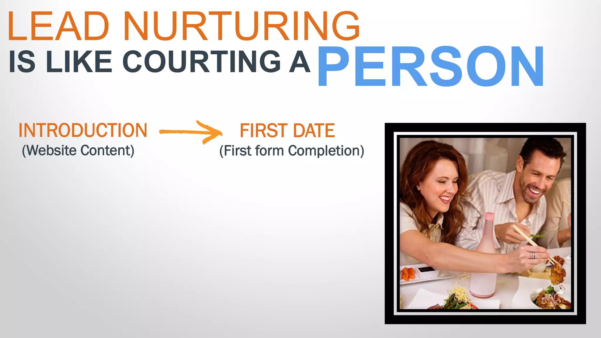 PERSON
LEAD NURTURING
IS LIKE COURTING A
FIRST DATE
(First form Completion)
INTRODUCTION
(Website Content)
 