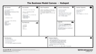HubSpot startup business case analysis