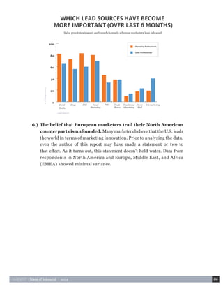 HUBSPOT • State of Inbound • 2014 10 
The belief that European marketers trail their North American 
counterparts is unfounded. Many marketers believe that the U.S. leads 
the world in terms of marketing innovation. Prior to analyzing the data, 
even the author of this report may have made a statement or two to 
that effect. As it turns out, this statement doesn’t hold water. Data from 
respondents in North America and Europe, Middle East, and Africa 
(EMEA) showed minimal variance. 
6.) 
WHICH LEAD SOURCES HAVE BECOME 
MORE IMPORTANT (OVER LAST 6 MONTHS) 
Sales gravitates toward outbound channels whereas marketers lean inbound 
Lead Source 
% of Respondents 
Social 
Media 
Blogs SEO Email 
Marketing 
PPC Trade 
Shows 
Traditional 
Advertising 
Direct 
Mail 
Telemarketing 
0 
20 
40 
60 
80 
100 
Sales Professionals 
Marketing Professionals 
 