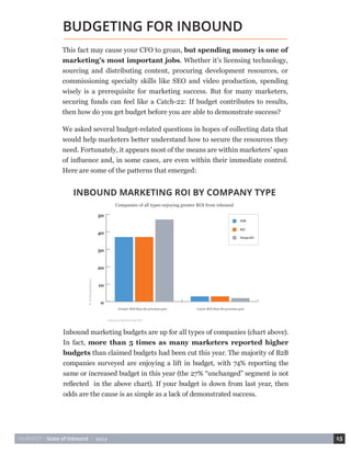 HUBSPOT • State of Inbound • 2014 15 
This fact may cause your CFO to groan, but spending money is one of 
marketing’s most important jobs. Whether it’s licensing technology, 
sourcing and distributing content, procuring development resources, or 
commissioning specialty skills like SEO and video production, spending 
wisely is a prerequisite for marketing success. But for many marketers, 
securing funds can feel like a Catch-22: If budget contributes to results, 
then how do you get budget before you are able to demonstrate success? 
We asked several budget-related questions in hopes of collecting data that 
would help marketers better understand how to secure the resources they 
need. Fortunately, it appears most of the means are within marketers’ span 
of influence and, in some cases, are even within their immediate control. 
Here are some of the patterns that emerged: 
BUDGETING FOR INBOUND 
INBOUND MARKETING ROI BY COMPANY TYPE 
Companies of all types enjoying greater ROI from inbound 
Inbound Marketing ROI 
% of Respondents 
Greater ROI than the previous year Lower ROI than the previous year 
0 
10 
20 
30 
40 
50 
B2C 
Nonprofit 
B2B 
Inbound marketing budgets are up for all types of companies (chart above). 
In fact, more than 5 times as many marketers reported higher 
budgets than claimed budgets had been cut this year. The majority of B2B 
companies surveyed are enjoying a lift in budget, with 74% reporting the 
same or increased budget in this year (the 27% “unchanged” segment is not 
reflected i n t he above chart). If your budget i s down f rom last year, t hen 
odds are the cause is as simple as a lack of demonstrated success. 
 