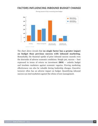 HUBSPOT • State of Inbound • 2014 16 
The chart above reveals that no single factor has a greater impact 
on budget than previous success with inbound marketing. 
Remarkably, the financial upside of prior inbound success exceeds even 
the downside of adverse economic conditions. Simply put, success – best 
expressed in terms of return on investment (ROI) – unlocks budget 
and insulates marketers against economic vagaries. Proving marketing 
effectiveness can also be valuable during leadership changes. Executive 
turnover often has an adverse impact on budget. Quantifying inbound 
success can steel marketers against the whims of new management. 
FACTORS INFLUENCING INBOUND BUDGET CHANGE 
Proving success is key to securing more budget 
Reasons for Change 
% of Respondents 
Lower Inbound 
Marketing Budget 
Higher Inbound 
Marketing Budget 
Economy Change in management Past success with 
inbound marketing 
Past failure with 
inbound marketing 
0 
10 
20 
30 
40 
50 
60 
 