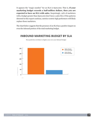 HUBSPOT • State of Inbound • 2014 18 
INBOUND MARKETING BUDGET BY SLA 
SLA positively correlates to higher year over year inbound budget 
SLA 
% of Respondents 
0 
10 
20 
30 
40 
50 
Lower Inbound 
Marketing Budget 
Higher Inbound 
Marketing Budget 
It appears the “magic number” for an SLA is $500,000. That is, if your 
marketing budget exceeds a half-million dollars, then you are 
expected to have an SLA with sales. Surprisingly, 29% of marketers 
with a budget greater than $500,000 don’t have a sales SLA. If the patterns 
detected in this report continue, metrics-centric high performers will likely 
replace those marketers. 
The chart below suggests that the presence of an SLA has a positive impact on 
even the inbound portion of the total marketing budget. 
 